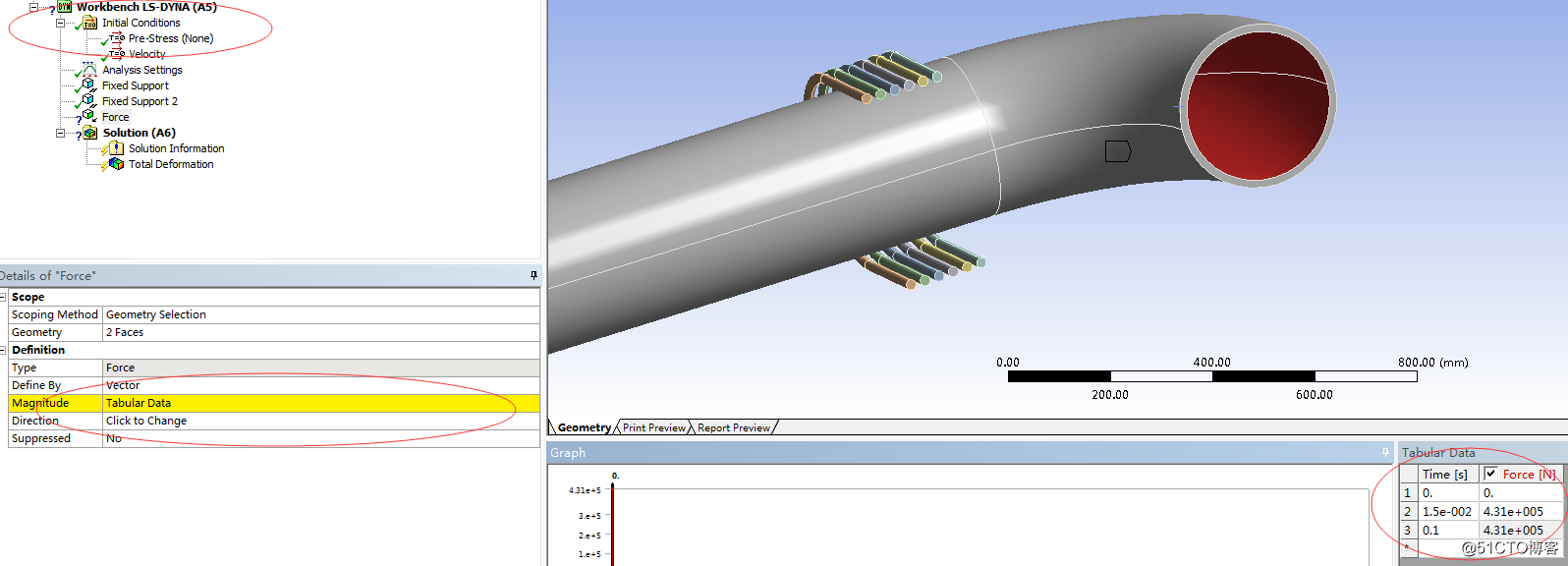 ansys workbench中两显式动力学模块加载载荷的区别